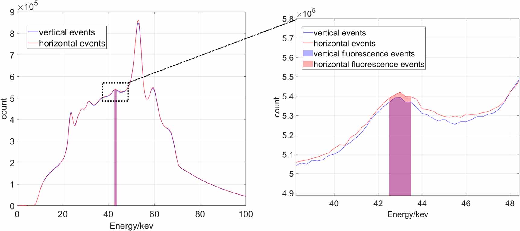 High-sensitivity and spatial resolution benchtop cone beam XFCT imaging ...