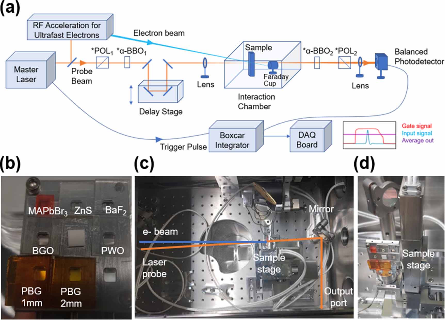 Study of modulation in complex refractive indices induced by ultrafast ...