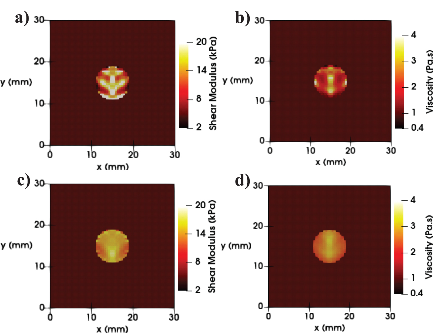 Multi-acquisition multi-resolution full-waveform shear wave