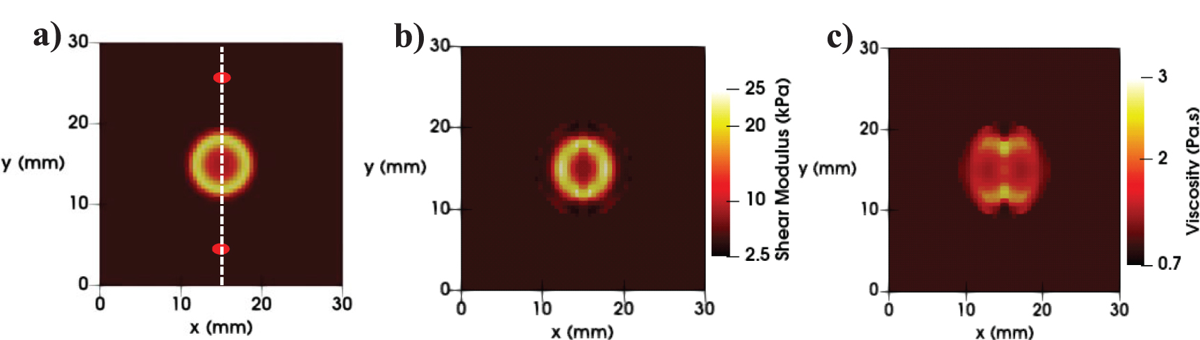 Multi-acquisition multi-resolution full-waveform shear wave