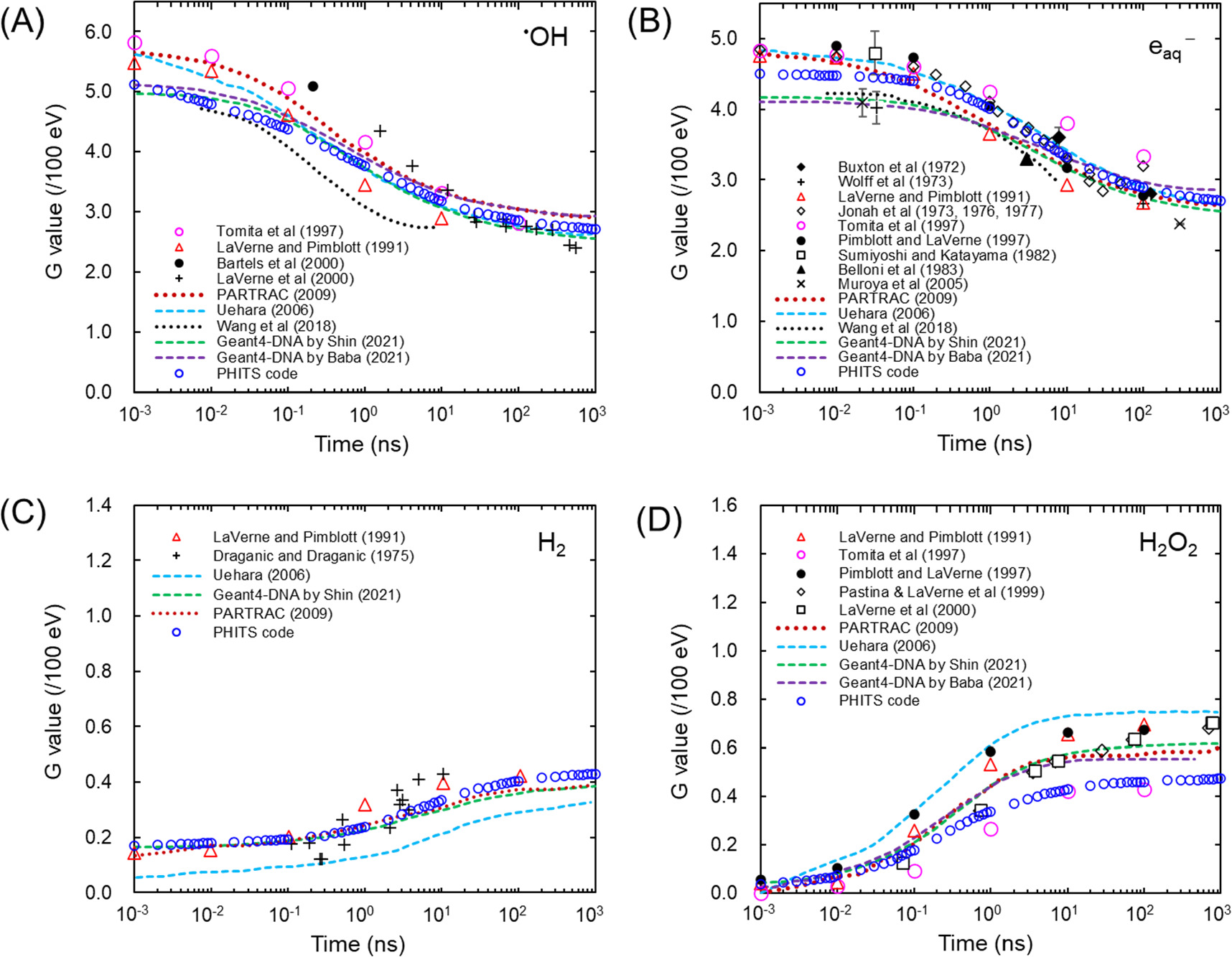 A step-by-step simulation code for estimating yields of water ...