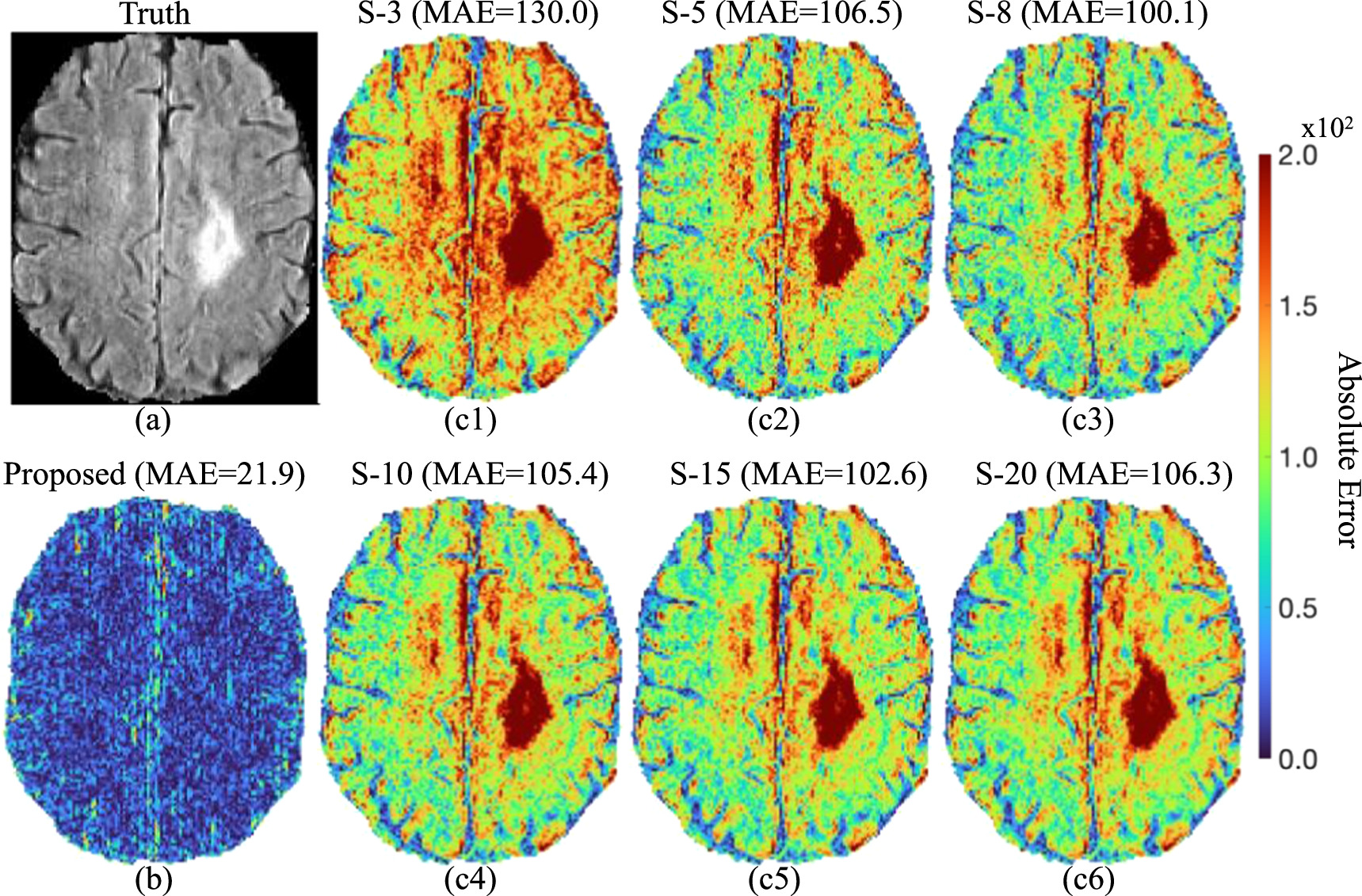 High-resolution MRI synthesis using a data-driven framework with ...