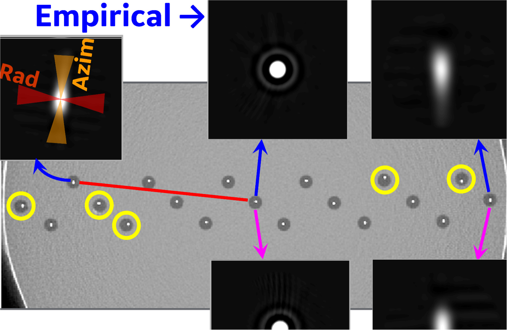 Spatial Resolution Test Ct Development and tuning of models for accurate simulation of CT spatial ...