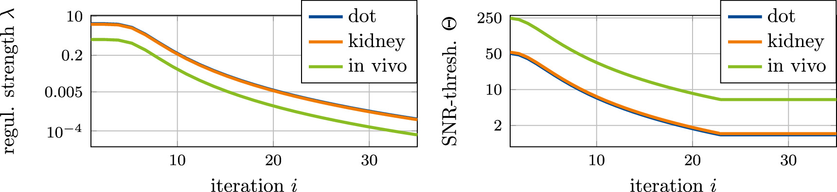 Continuous Method Mpi Solving the MPI reconstruction problem with automatically tuned ...