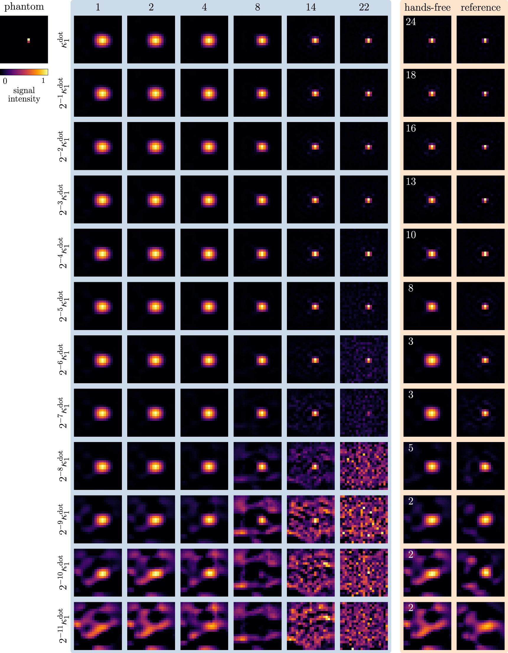 Solving the MPI reconstruction problem with automatically tuned ...