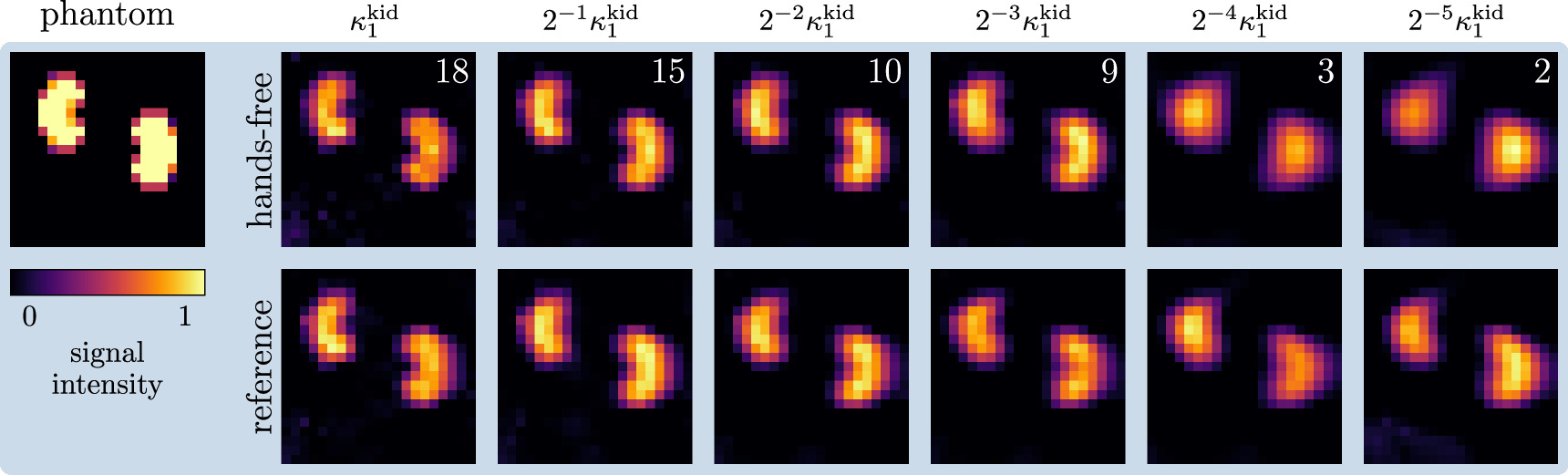 Solving the MPI reconstruction problem with automatically tuned ...