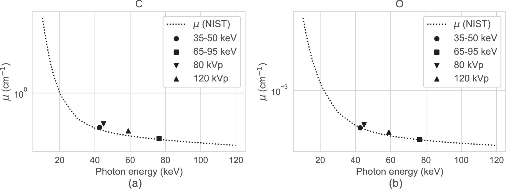 Material decomposition with a prototype photon-counting detector CT ...