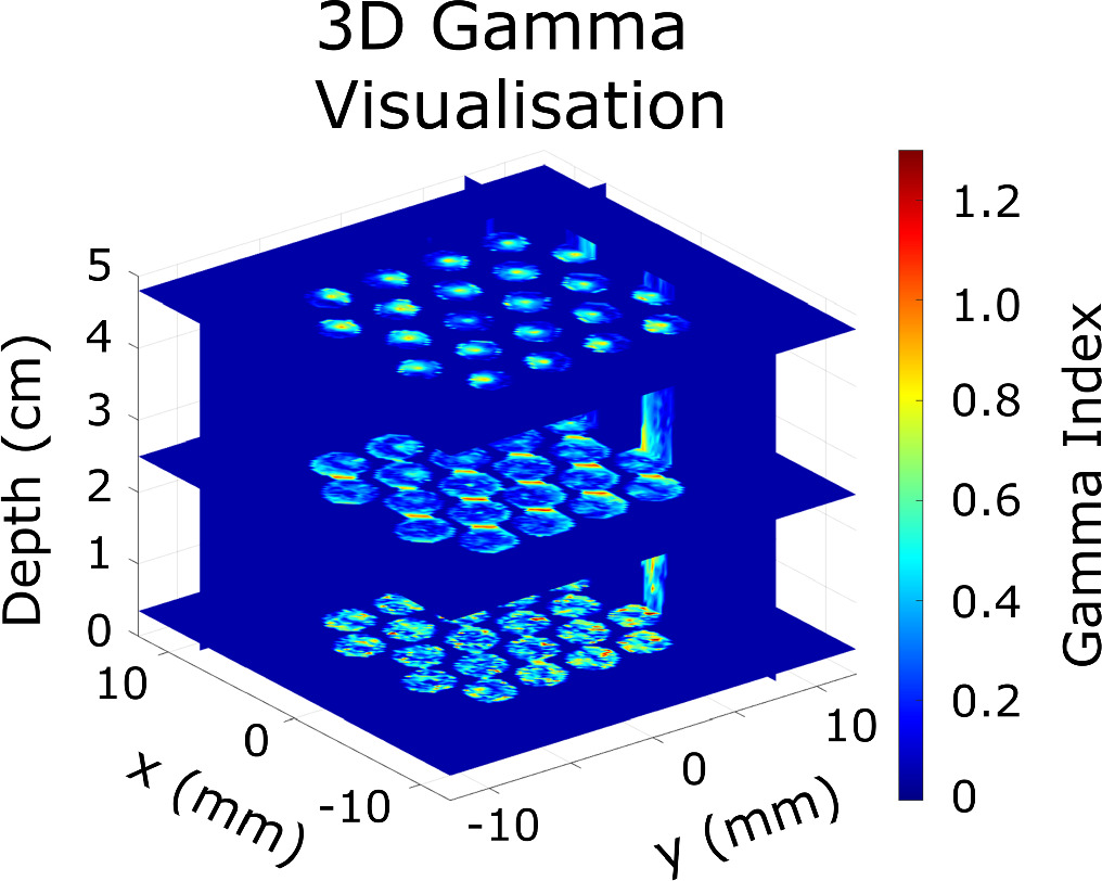 Mini Instruments Area Gamma Development and optimisation of grid inserts for a preclinical ...