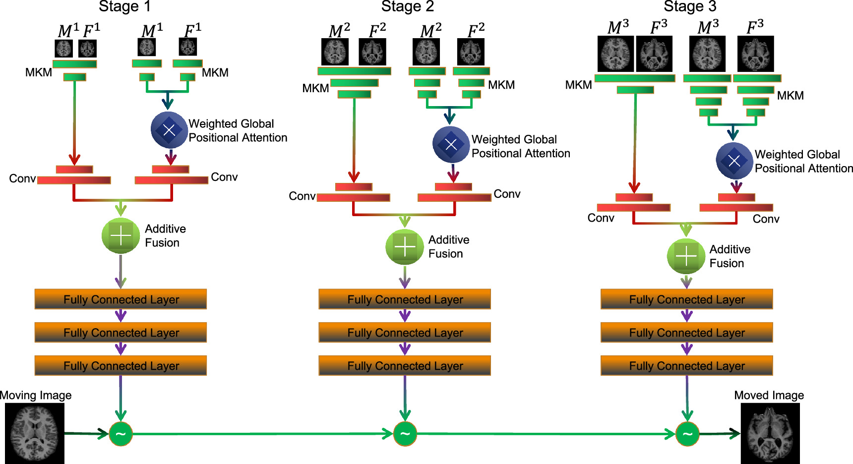 Affine medical image registration with fusion feature mapping in local ...