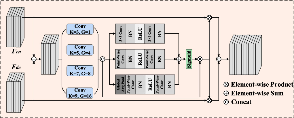 2.5D UNet with context-aware feature sequence fusion for accurate ...