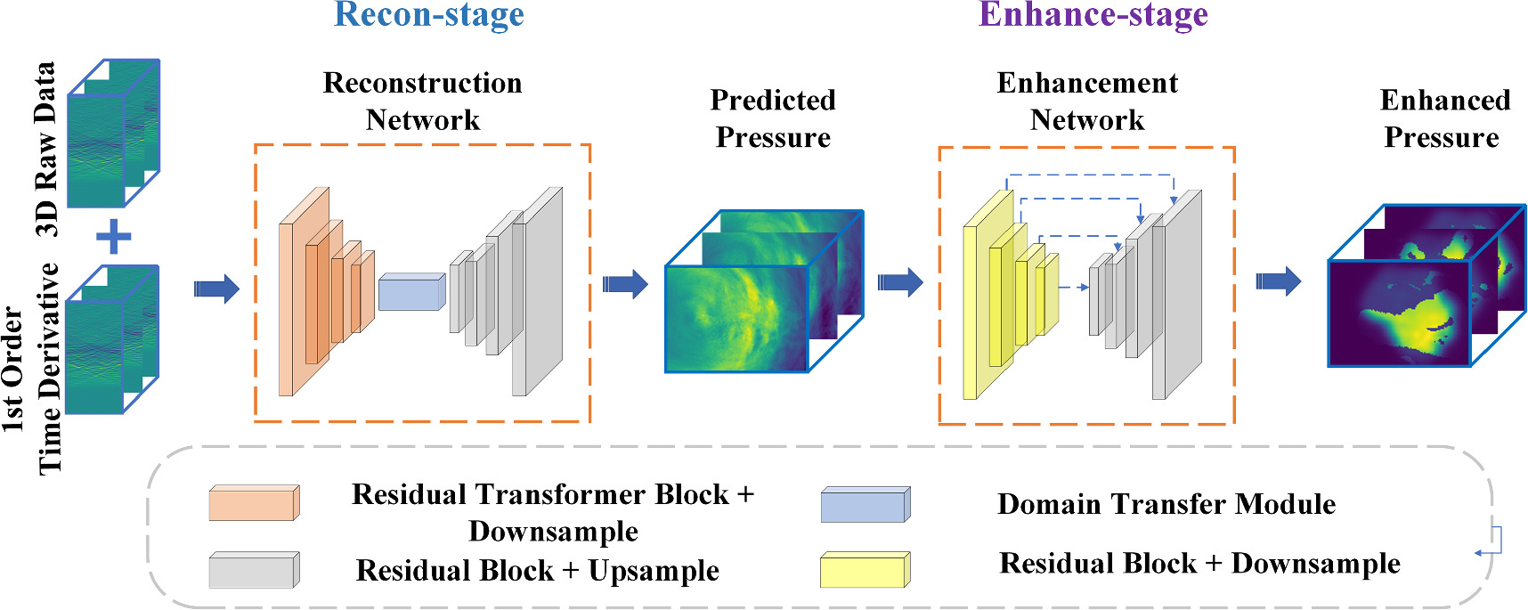 Hybrid-supervised deep learning for domain transfer 3D protoacoustic ...