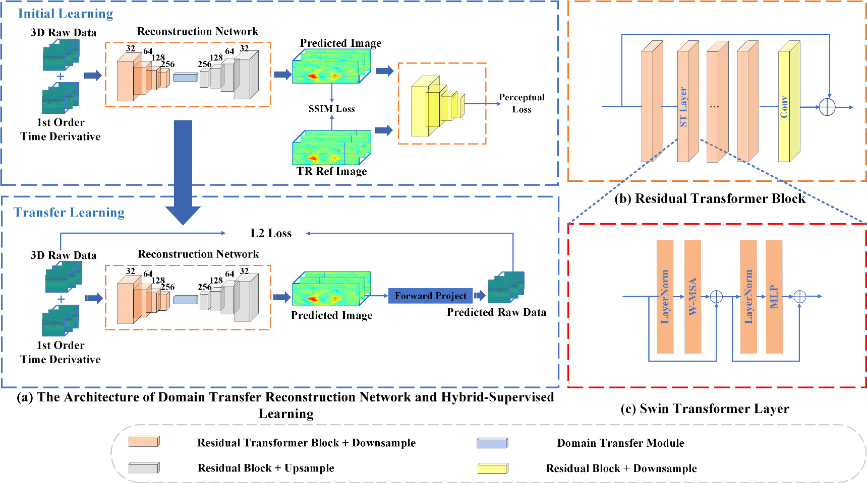 Hybrid-supervised deep learning for domain transfer 3D protoacoustic ...