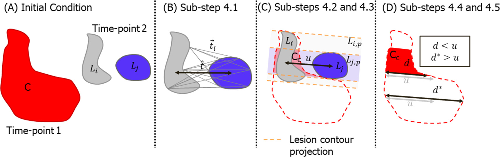 Grouped Lesion Pattern An automated methodology for whole-body, multimodality tracking of ...