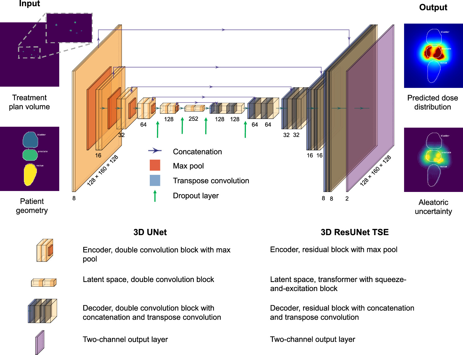 Aleatoric and epistemic uncertainty extraction of patient-specific deep ...