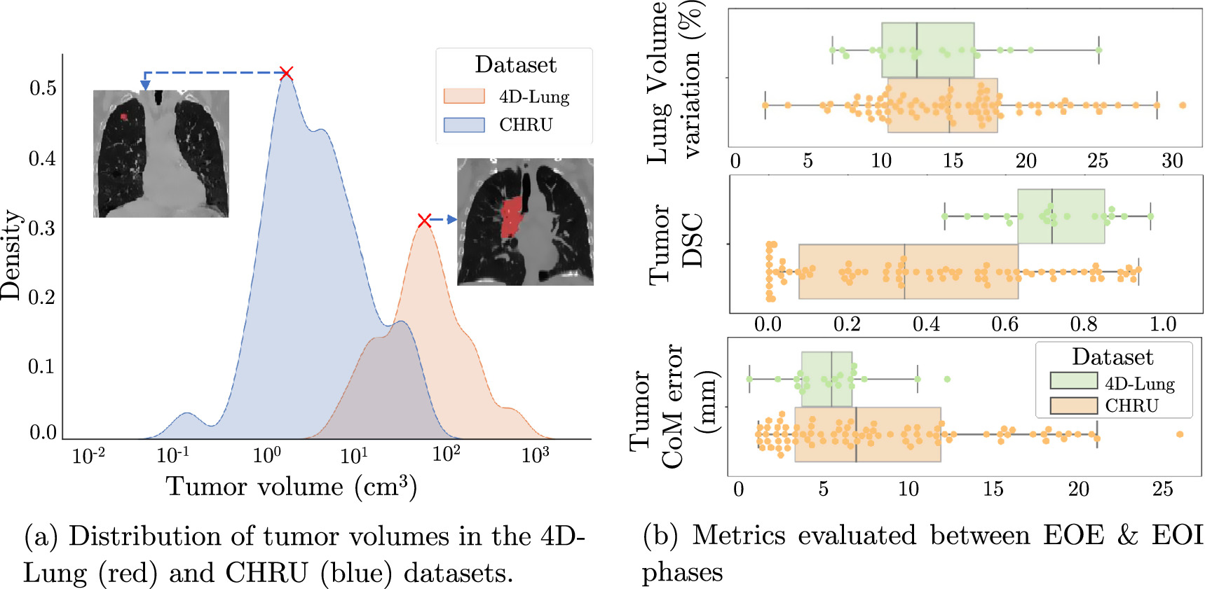 CT respiratory motion synthesis using joint supervised and adversarial ...