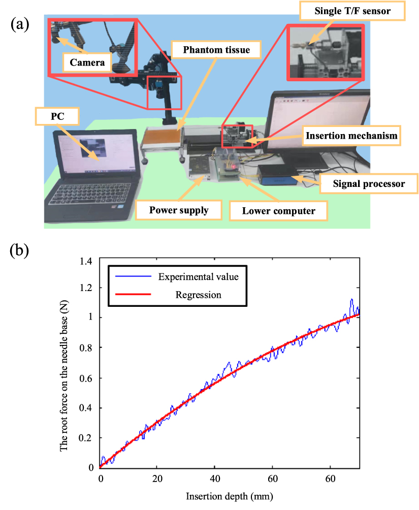 Path planning for flexible needle based on both insertion mechanism ...