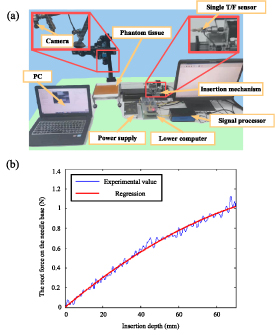 Path planning for flexible needle based on both insertion mechanism ...