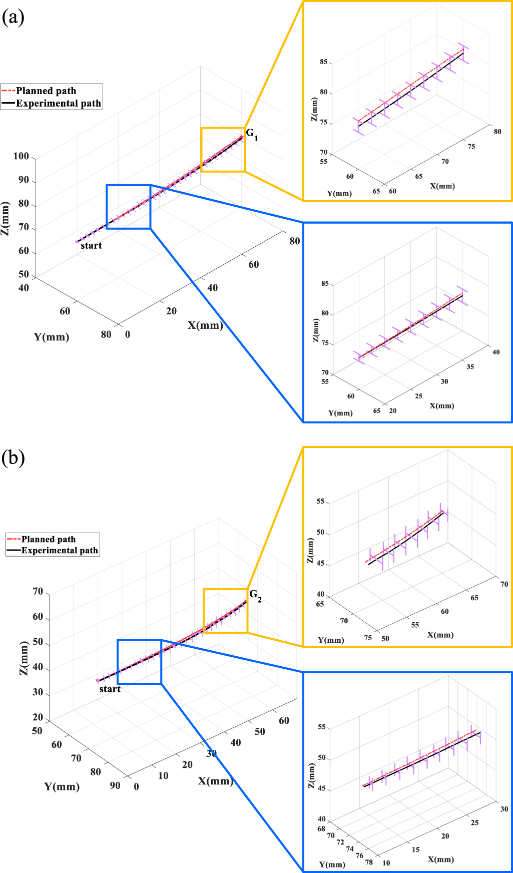 Path planning for flexible needle based on both insertion mechanism ...