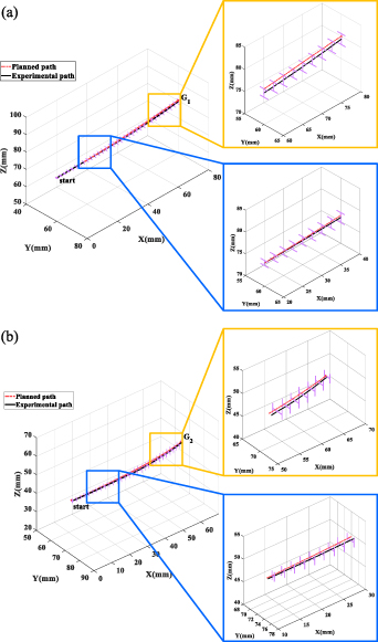 Path planning for flexible needle based on both insertion mechanism ...