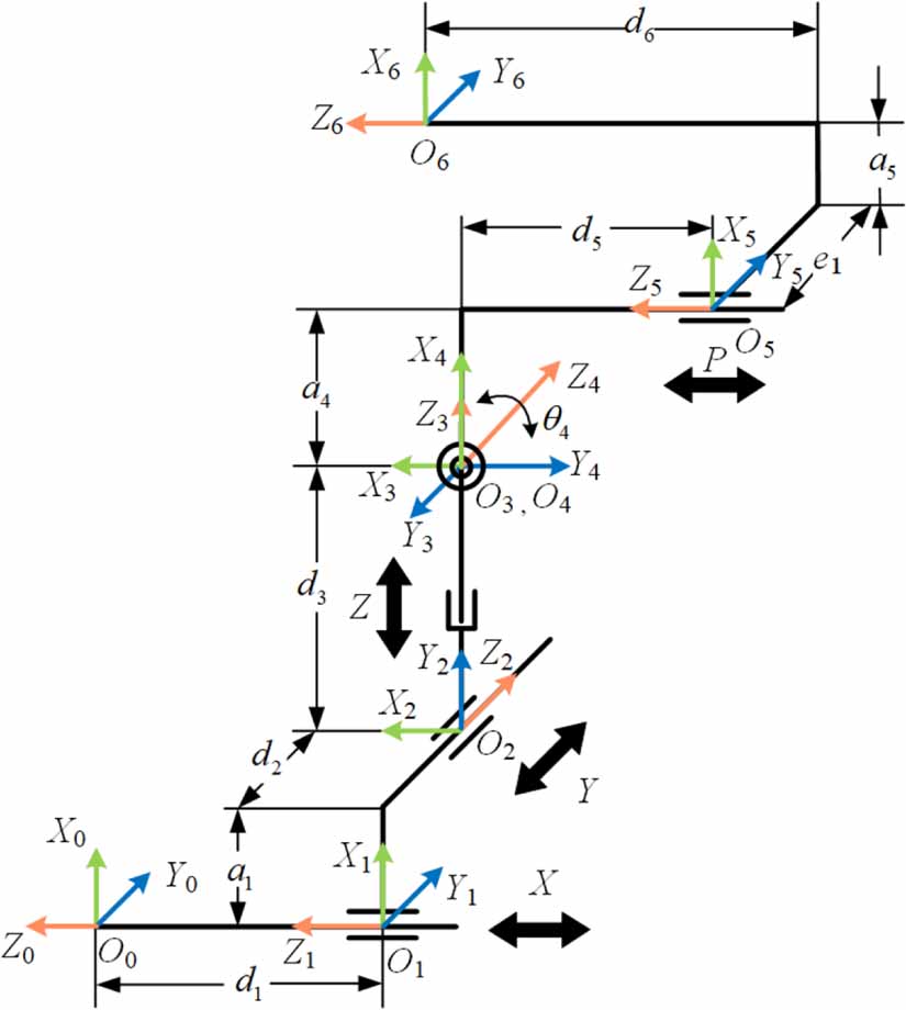 Path planning for flexible needle based on both insertion mechanism ...