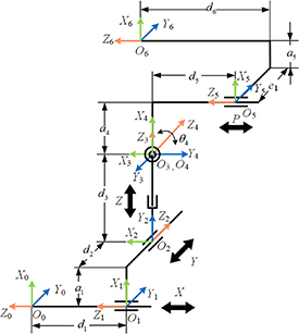 Path planning for flexible needle based on both insertion mechanism ...