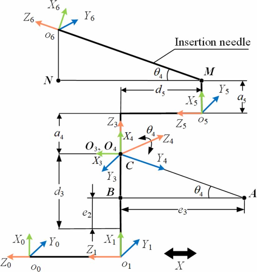 Path planning for flexible needle based on both insertion mechanism ...