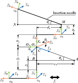 Path planning for flexible needle based on both insertion mechanism ...