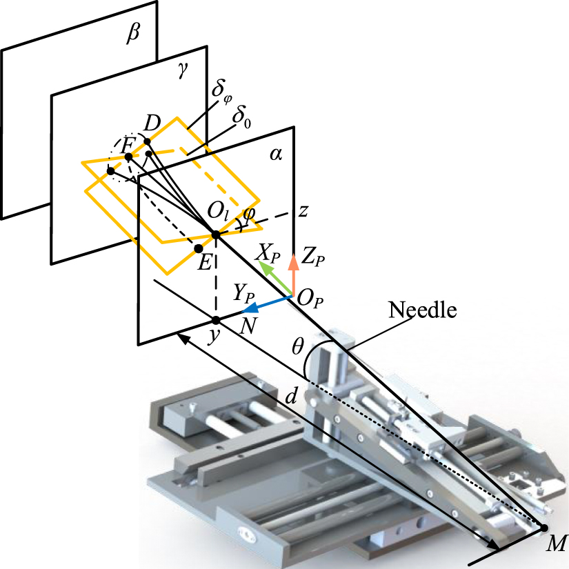 Path planning for flexible needle based on both insertion mechanism ...