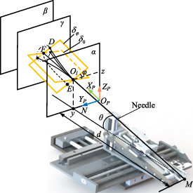Path planning for flexible needle based on both insertion mechanism ...