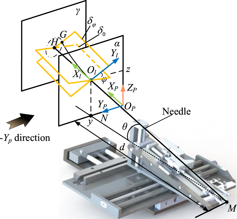 Path planning for flexible needle based on both insertion mechanism ...