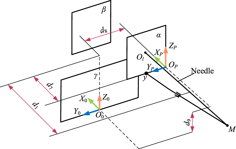 Path planning for flexible needle based on both insertion mechanism ...