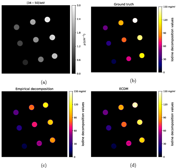 Empirical correction decomposition method (ECDM): enhancing accuracy of ...