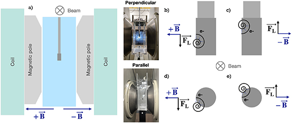 A systematic characterization of plastic scintillation dosimeters ...