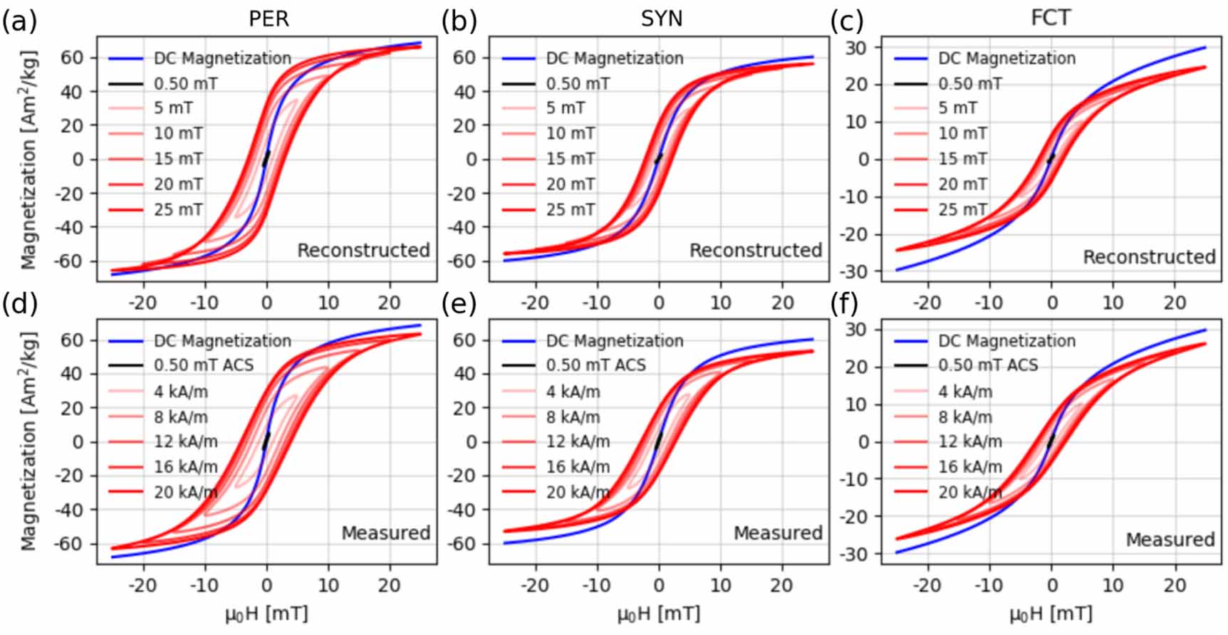 Estimating the hysteresis loss in magnetic nanoparticles by