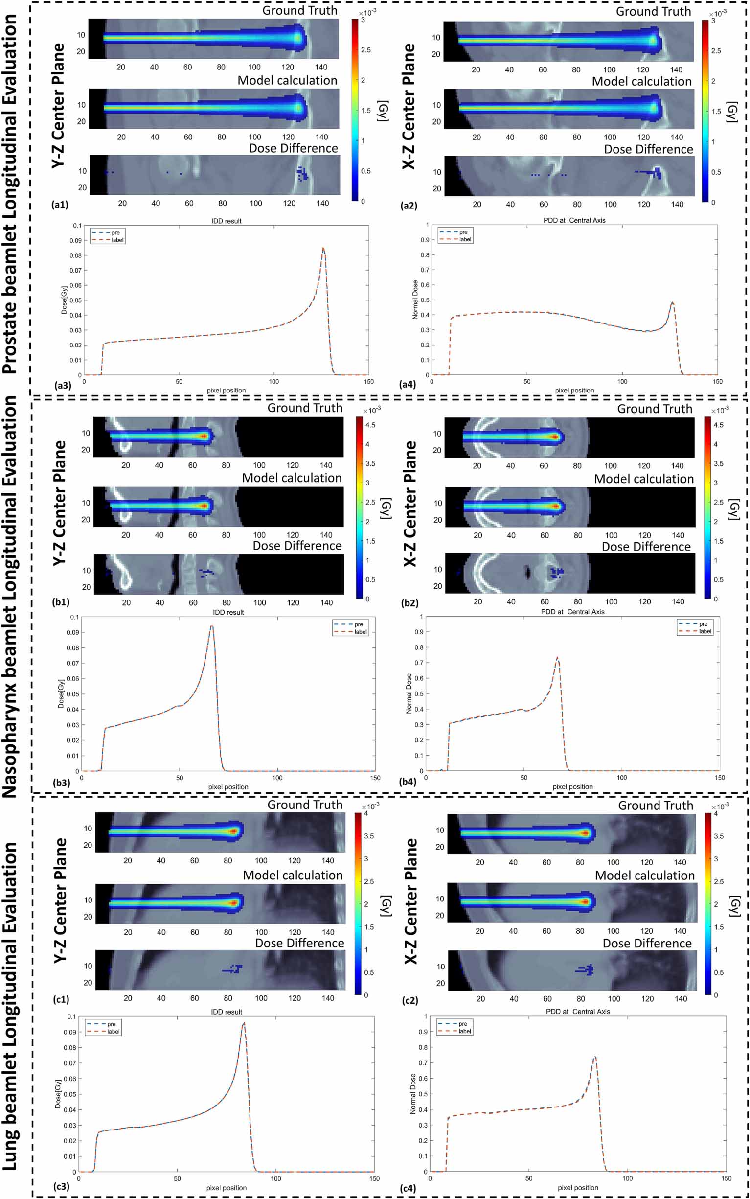 Lightweight and universal deep learning model for fast proton spot dose ...