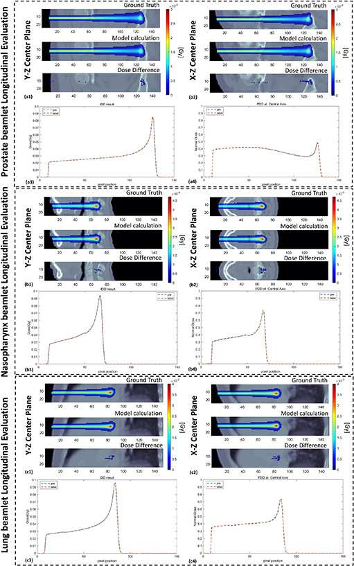 Lightweight and universal deep learning model for fast proton spot dose ...