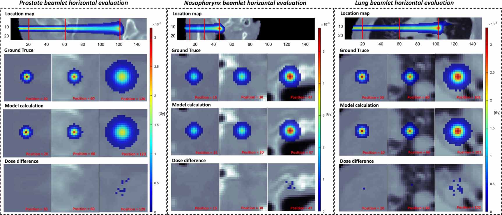 Lightweight and universal deep learning model for fast proton spot dose ...