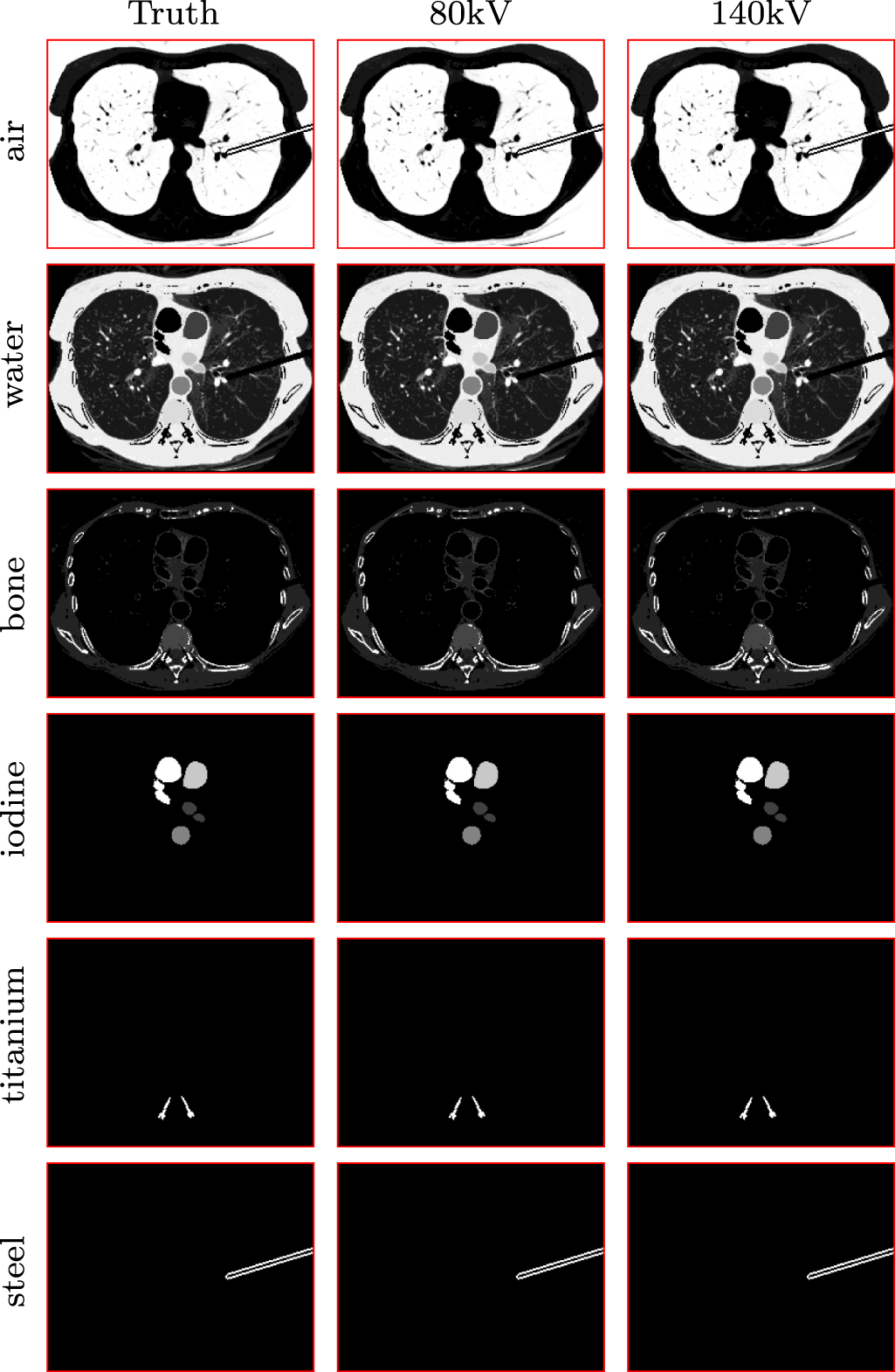 Multi-basis-image reconstruction from conventional data acquired in ...