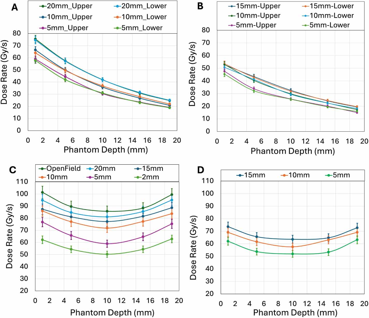 Dosimetric commissioning of small animal FLASH radiation research ...