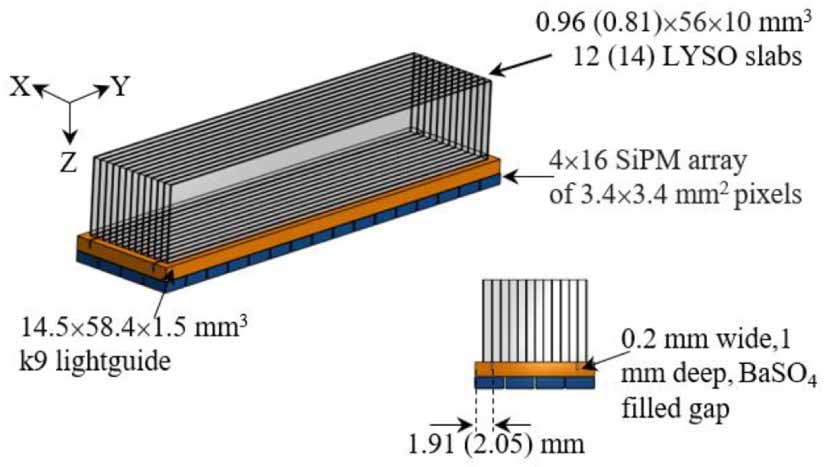 Lyso Array Machine learning positioning algorithms for long semi-monolithic ...