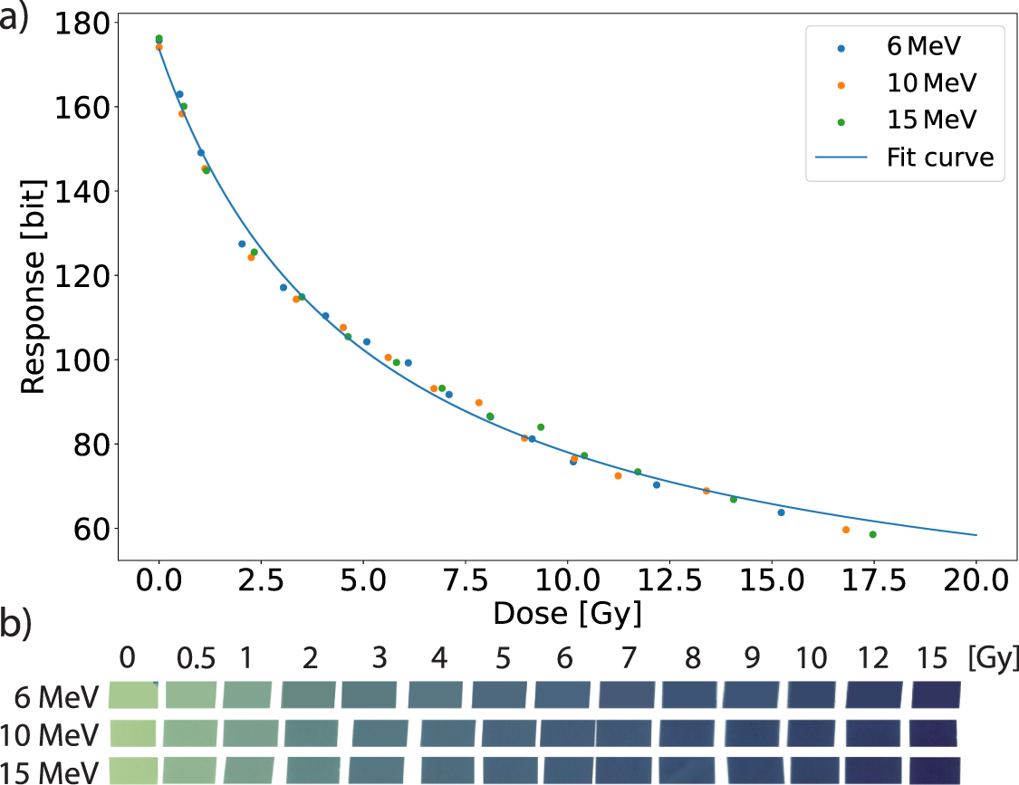 Dosimetry for low energy electrons in the range of 12–45 keV with EBT3 ...