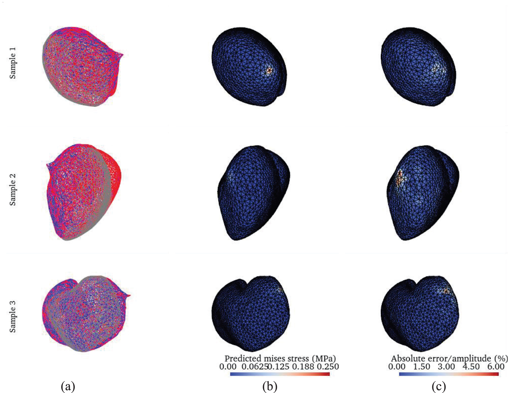 Real-time integrated modeling of soft tissue deformation and stress ...