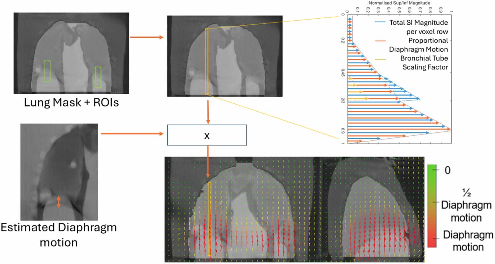 Evaluation of 4D cone-beam CT reconstruction methods for lung images ...