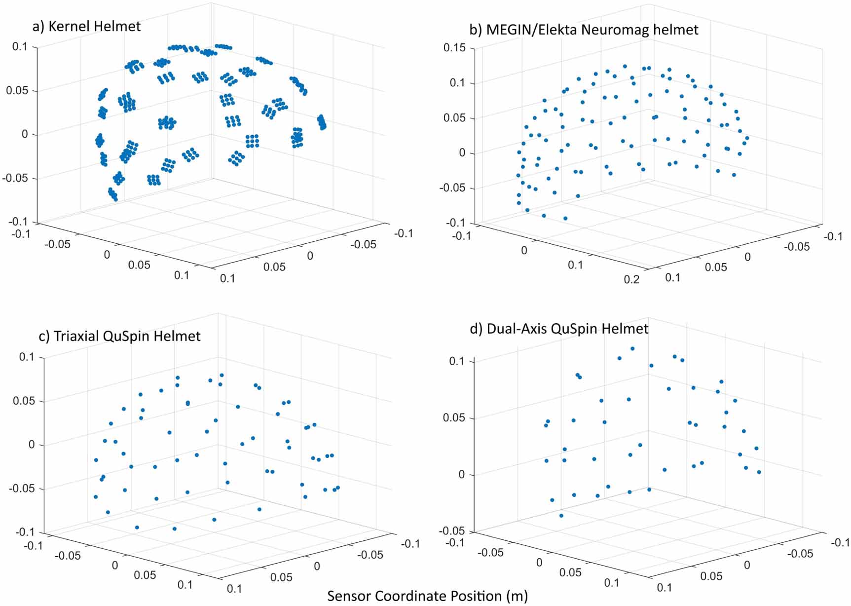 Refined signal space separation methods for on-scalp MEG systems ...