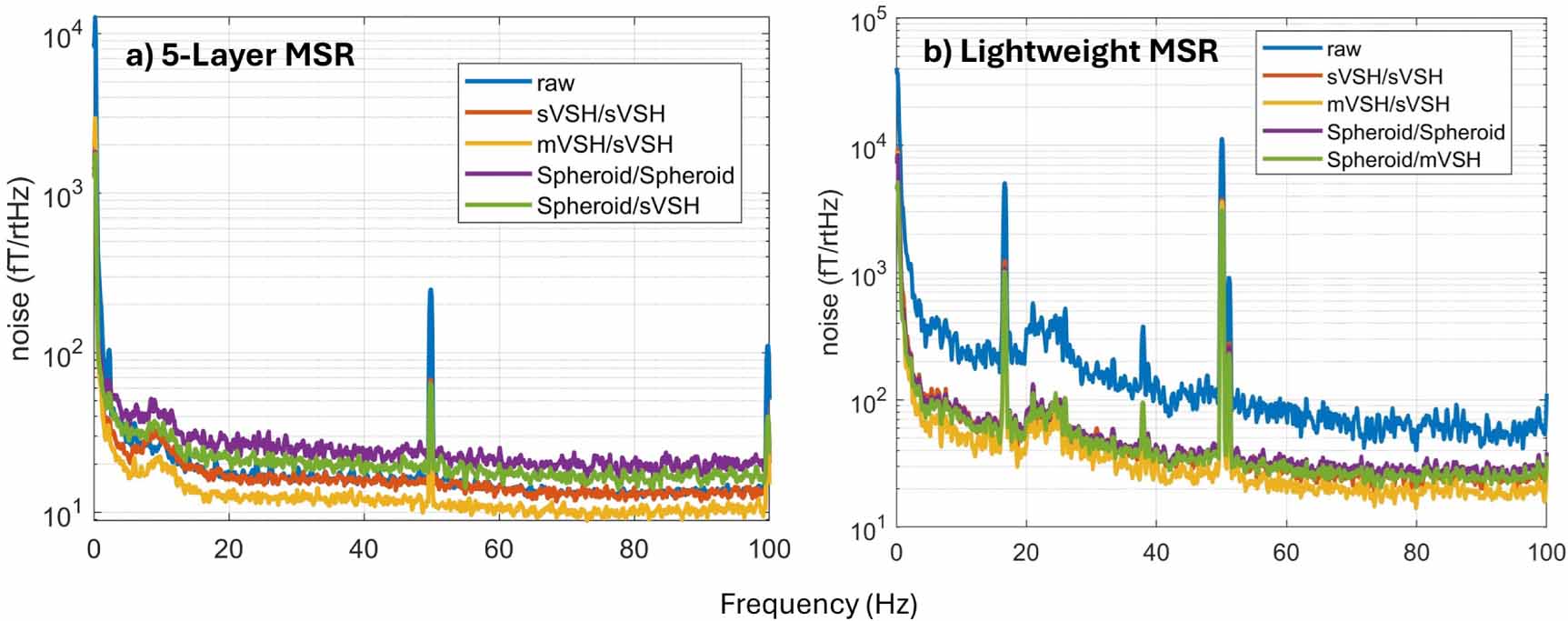 Refined signal space separation methods for on-scalp MEG systems ...