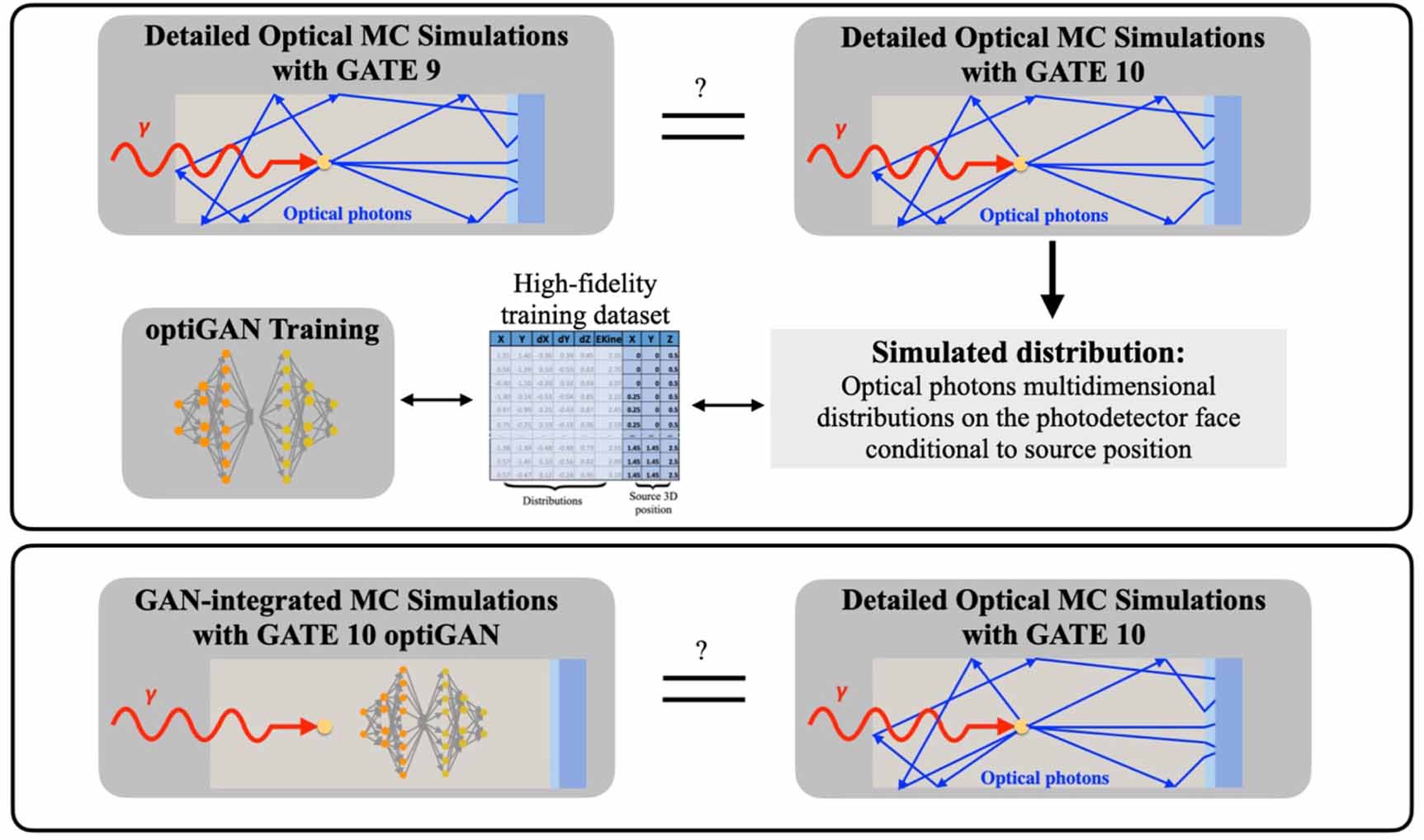Python Optistack optiGAN: a deep learning-based alternative to optical photon tracking ...