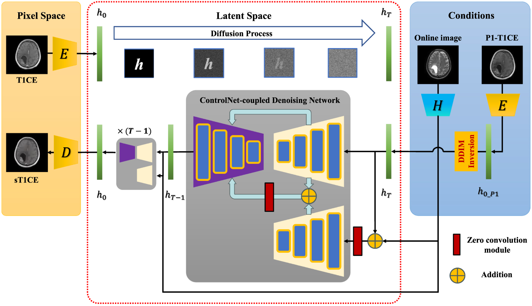 Contrast-enhanced image synthesis using latent diffusion model for ...