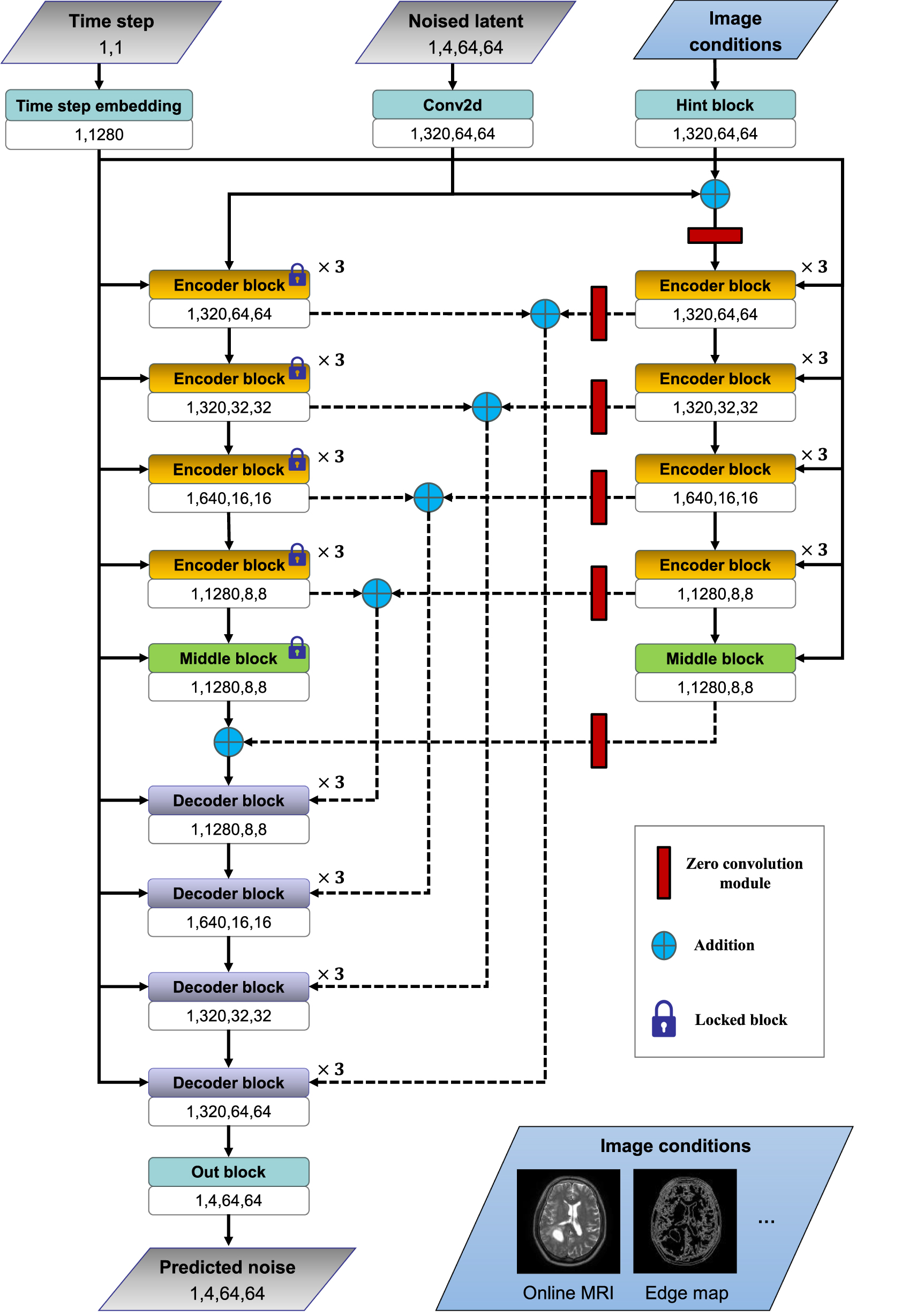 Contrast-enhanced image synthesis using latent diffusion model for ...