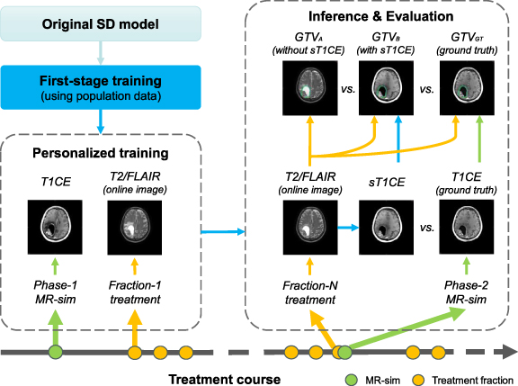 Contrast-enhanced image synthesis using latent diffusion model for ...