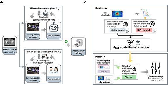 Automated radiotherapy treatment planning guided by GPT-4Vision ...